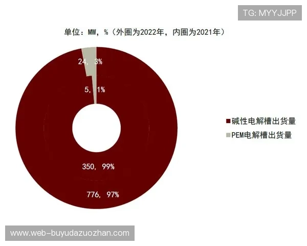 互动体育内容产品需求上升，推动制作技术迭代更新