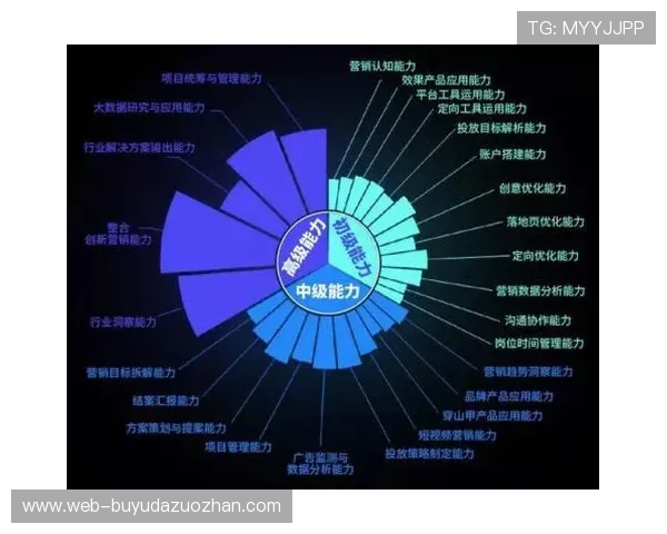 赞助效果评估模块持续升级 提供量化决策依据