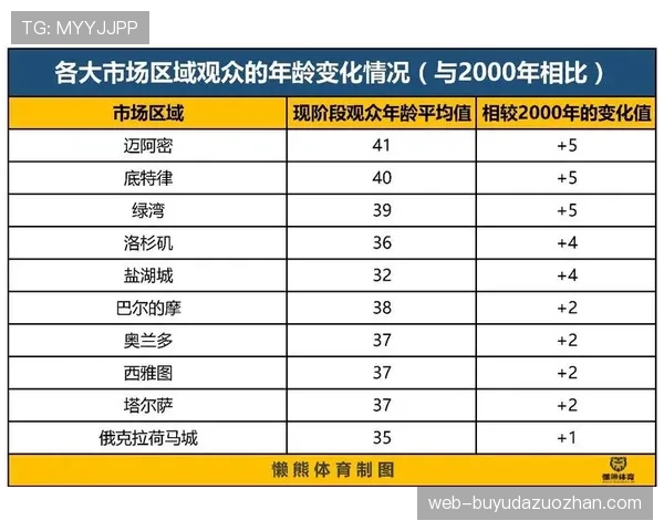 回顾：自2014年提速以来，NBA比赛风格演变的数据化历程
